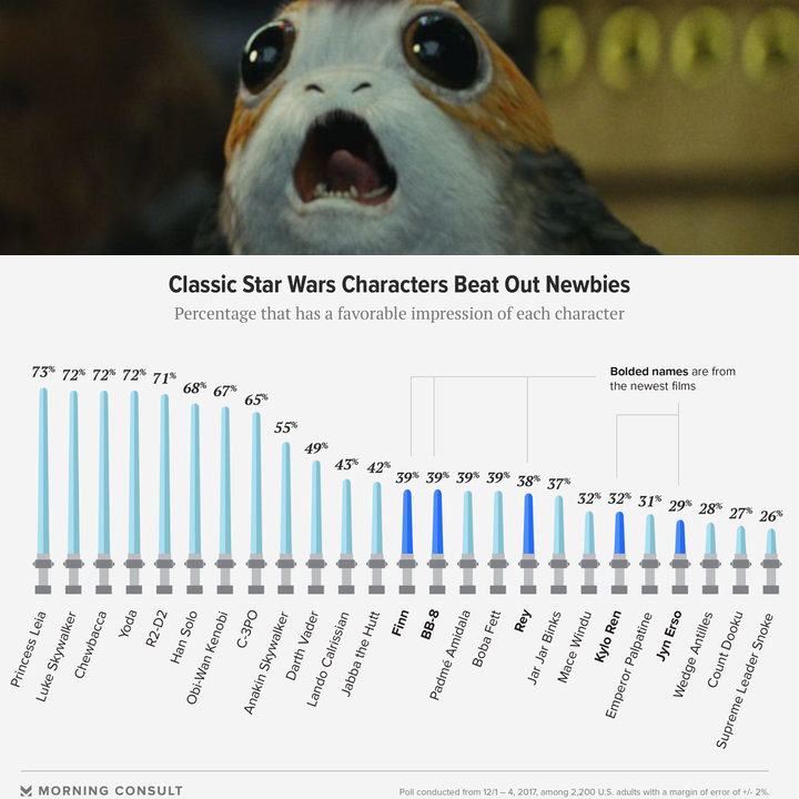  Encuesta 1 más Porg