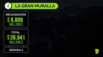 Top 5 Taquilla Estados Unidos del 24 al 26 de febrero