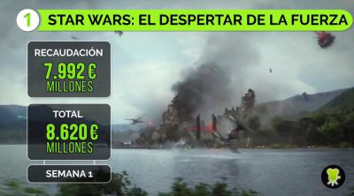 Top Taquilla: Lo más visto en España Semana 18-20 Diciembre